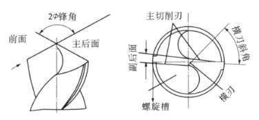 標(biāo)準(zhǔn)麻花鉆刃磨角度31.png