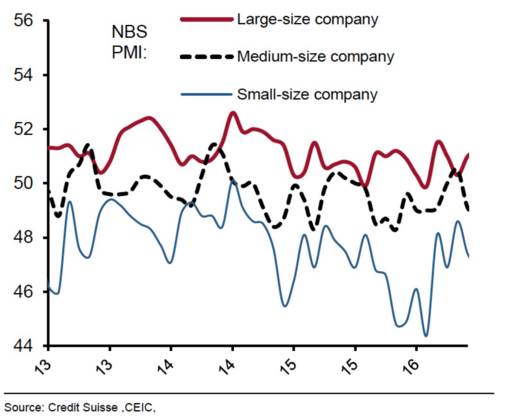 222222222.jpg 中國大型企業和中小型企業的發展差距愈發明.jpg