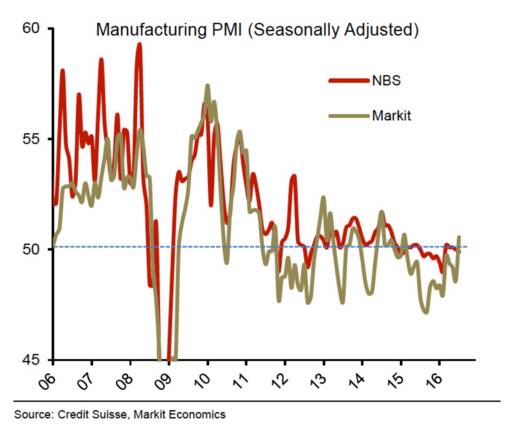 444444.jpg 中國官方PMI同財新PMI對比.jpg