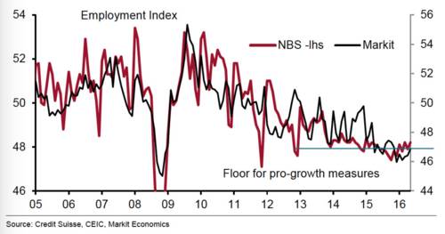 6666.jpg 中國就業PMI現回升趨勢 .jpg