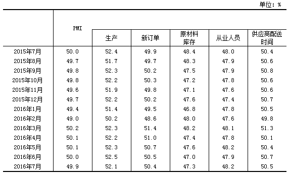 相關指標情況（經季節調整）.png
