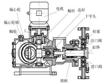 單作用柱塞泵基本機(jī)構(gòu)圖.png