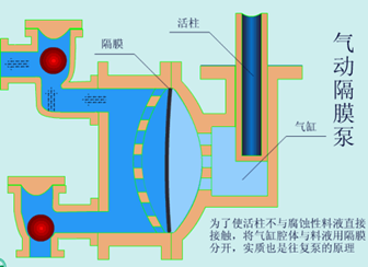 氣動隔膜泵基本機(jī)構(gòu)圖.png